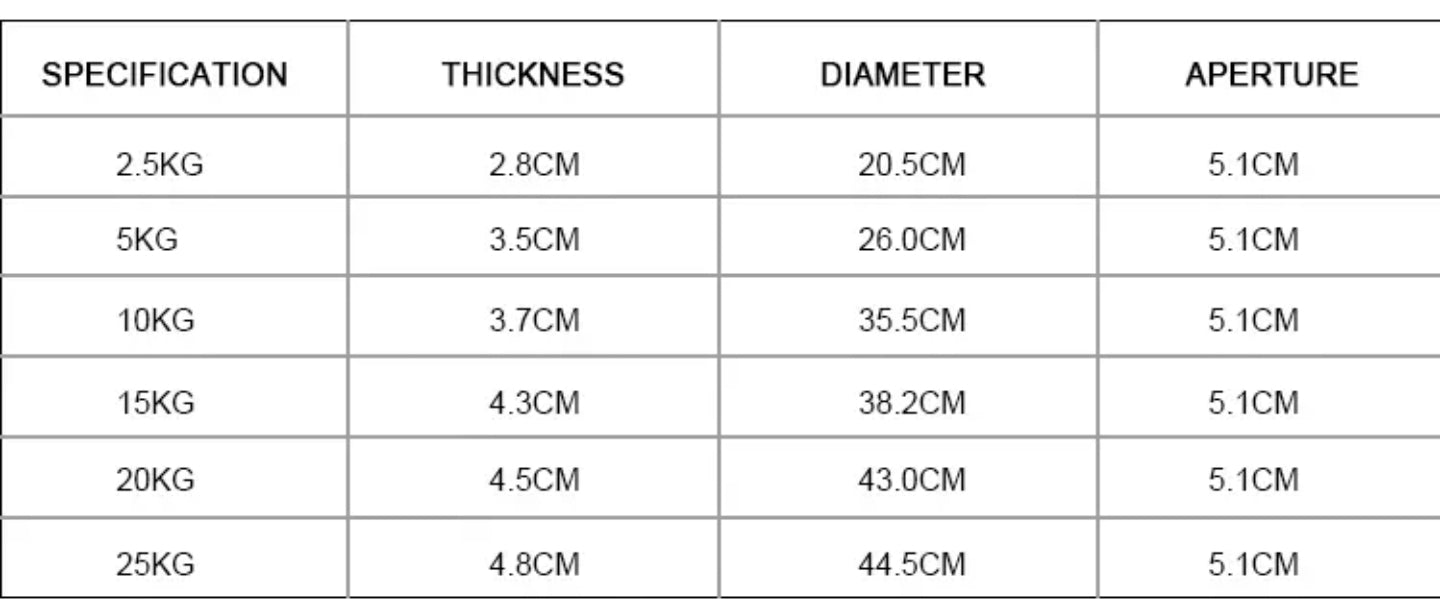 20kg Olympic Rubber Plate